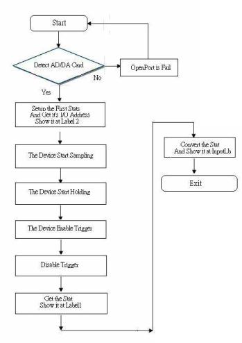 Basic In Program Sample Visual